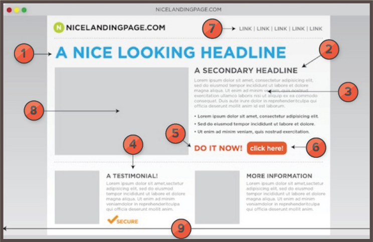 Critical Elements of Landing Pages